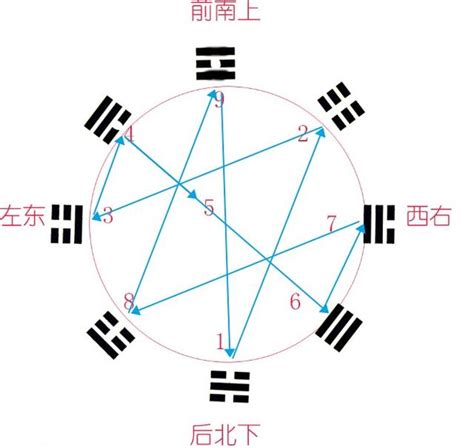 六合彩五行八卦數字|數字有分五行！用對數字五行就有助運程